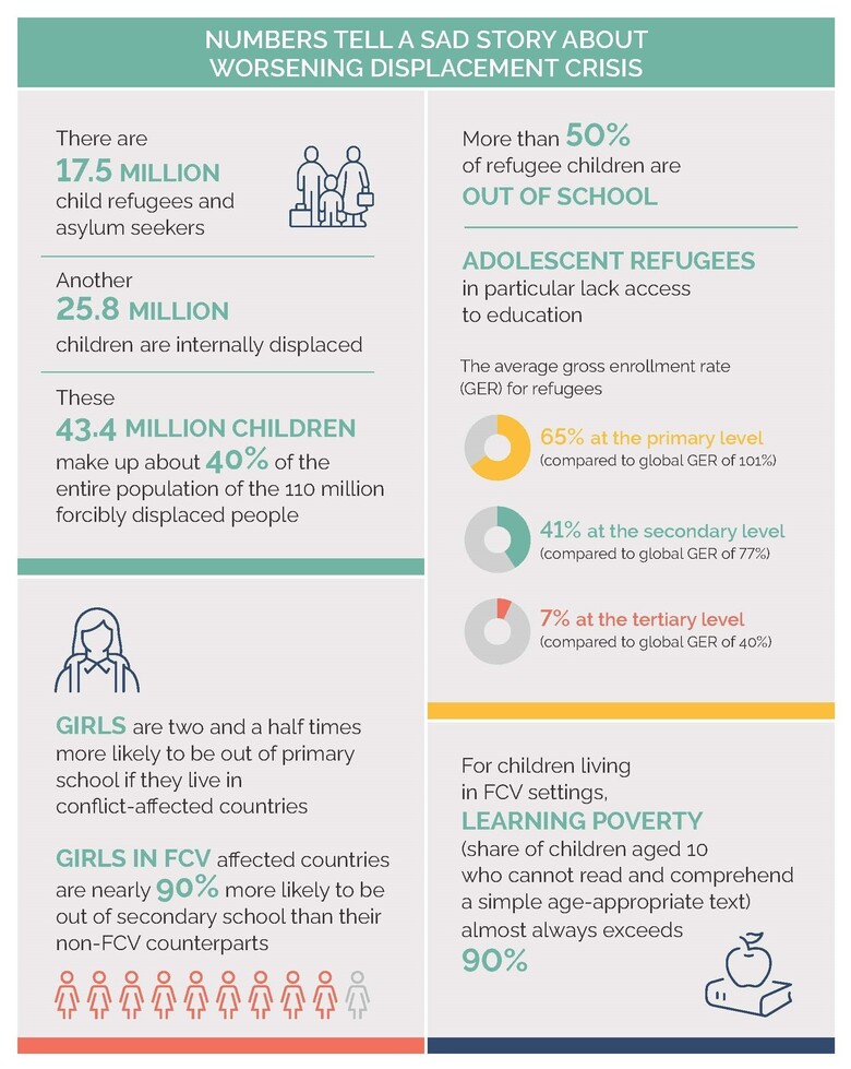 WBG_FCV_Infographic